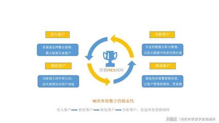 瑞諾攜手鯤鵬傳媒與格品咨詢，開(kāi)創(chuàng)外貿(mào)線上營(yíng)銷新篇章