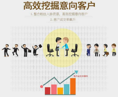 地產(chǎn)微信營銷3.0時(shí)代 軟件外包服務(wù)的核心價(jià)值重塑