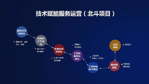 國美零售深化技術(shù)布局 以軟件外包服務(wù)為抓手，驅(qū)動運(yùn)營效率全面提升