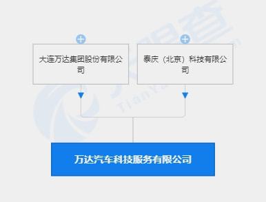 萬(wàn)達(dá)汽車(chē)科技服務(wù)公司成立，注冊(cè)資本1億元，進(jìn)軍軟件外包服務(wù)領(lǐng)域