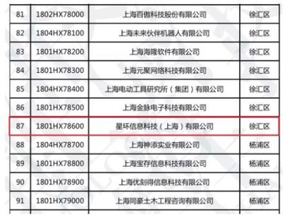 星環科技榮膺2018年度上海市科技小巨人企業，引領網絡技術服務創新